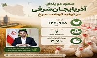 نقش پررنگ استان آذربایجان شرقی در امنیت غذایی کشور